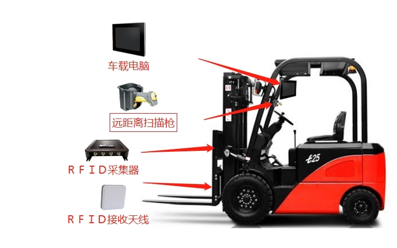 RFID+叉车电脑解决方案